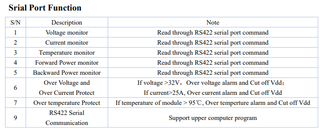 80W 0.6-6.0GHz 28V RF Wireless Signal Power Amplifier Module for 600-6000MHz