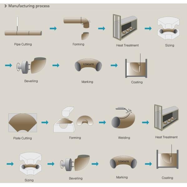 SH/T 3408 standard max DN3400 weld 100%RT elbow