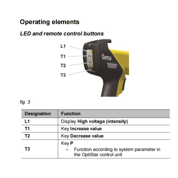 Ручной держатель для порошкового покрытия GM04 для запасных частей