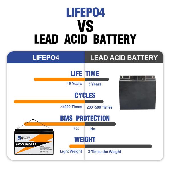 Bloco acidificado ao chumbo 12ah 24ah 100ah 150ah 170ah 200ah da bateria da substituição do OEM 12V