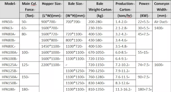 Plastic Balers Pressing Machine/Waste Paper /Horizontal Hydraulic Cardboard Box Baling Press