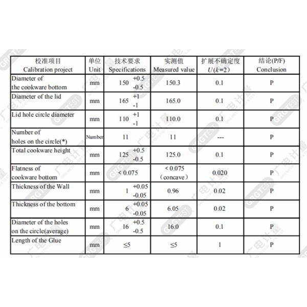 Стандарт нержавеющей стали варя сосуды EN60350-2 вычисляет Z1 для Cookware