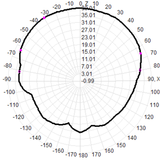 Leenz Satellite Positioning Antenna GPS Beidou Outdoor Timing Antenna Marine Antenna