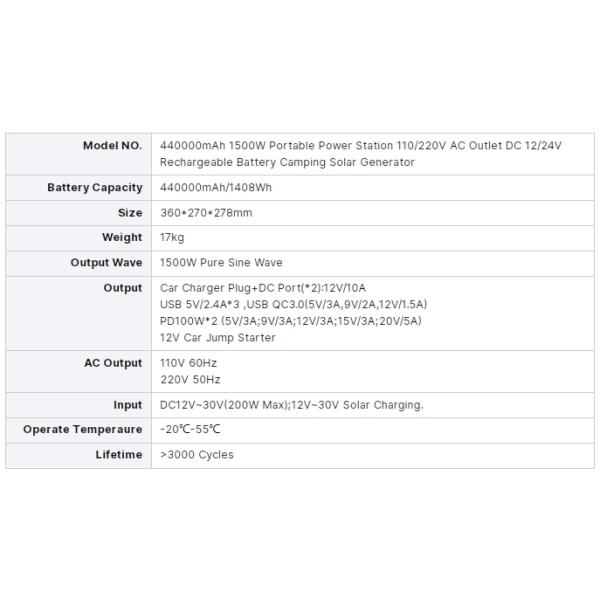 Estación de energía portátil Batería de litio 1500W salida de corriente al aire libre para acampar al aire libre