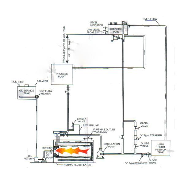 Anti Corrosion Oil Fired Hot Water Generator Light Positive Pressure Combustion