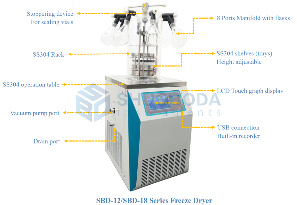 Shelf Heating Laboratory Freeze Dryer 6kg/24 Hours 0.18 - 0.27m2 Programmable