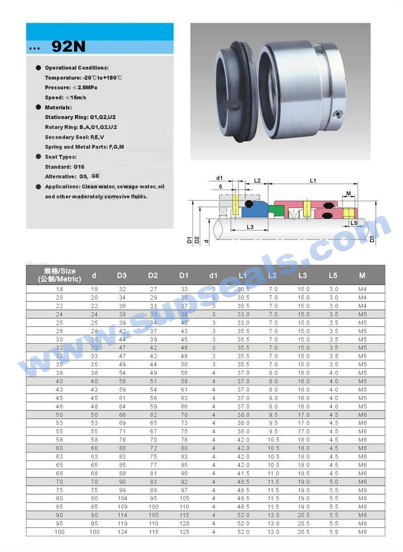 Весна Burgmann H92N волны нагнетает механические уплотнения