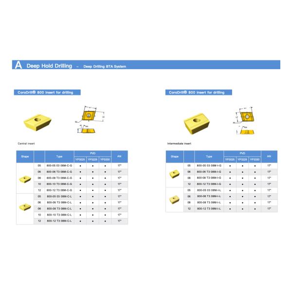Customized BTA Drilling Cutting Tool Versatile Up To 60 HRC Hardness