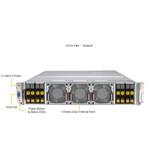Supermicro GPU Server AS-2145GH-TNMR-LCC with Quad AMD Instinct MI300A APUs 8 Front NVMe Drive Bays and 2700W Titanium Power Supplies