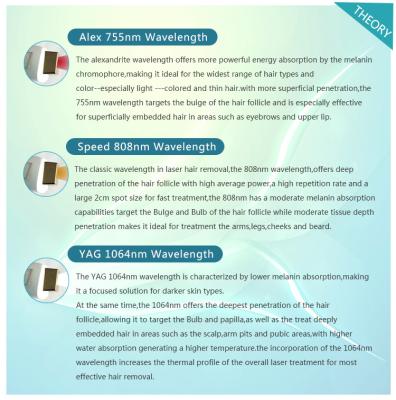 Professional alexandrite laser 755nm hair removal equipment / 808nm diode laser machine / laser diode 808 hair removal m