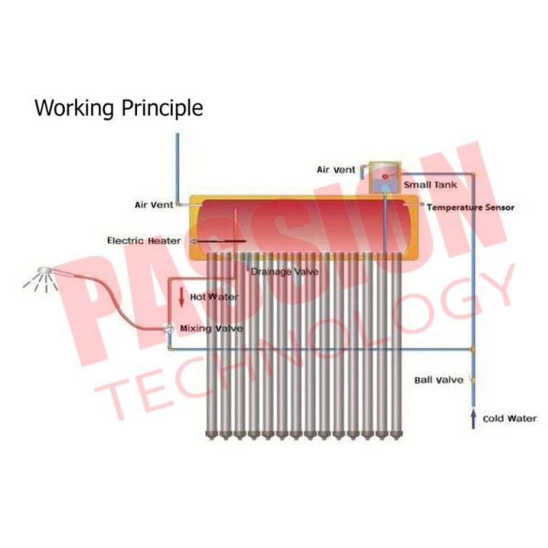 интегрированные солнечные трубки нагревателя воды 120Л, солнечная горячая система нагревателя воды для семьи