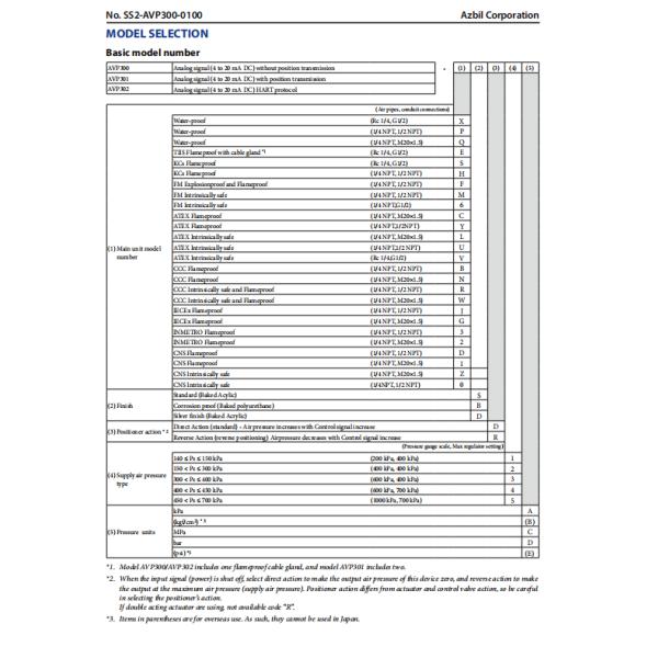 Alloy Steel Pressure Transmitter Valve 20mA DC Analog GTX40D