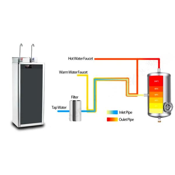 Сразу выпивая горячий теплый распределитель воды 5 галлонов для коммерчески общественного места