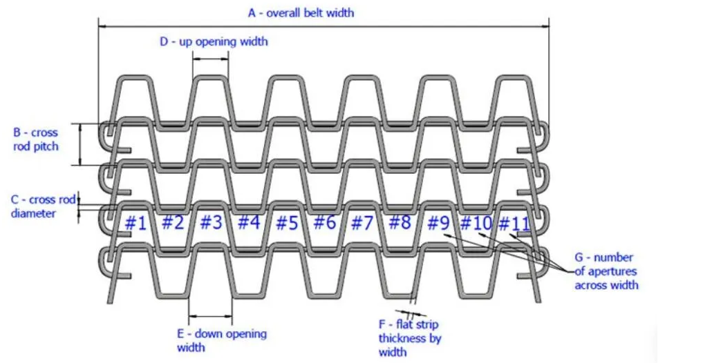 Horseshoe Conveyor Belt Metal U Shape Honeycomb Belt Mesh