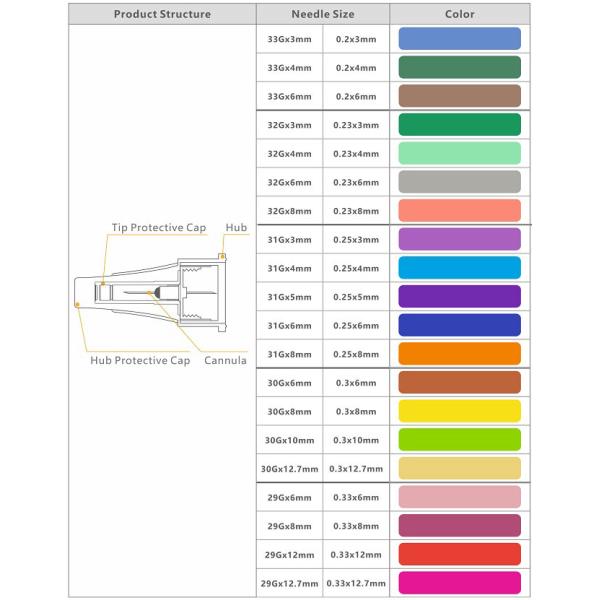 Иглы ручки боли свободные диабетические для впрысок 32G 4mm инсулина
