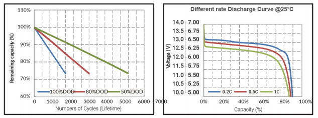 50W–100W Solar Garden Light for Street & Park Lighting IP66 Outdoor Solar LED Lamp