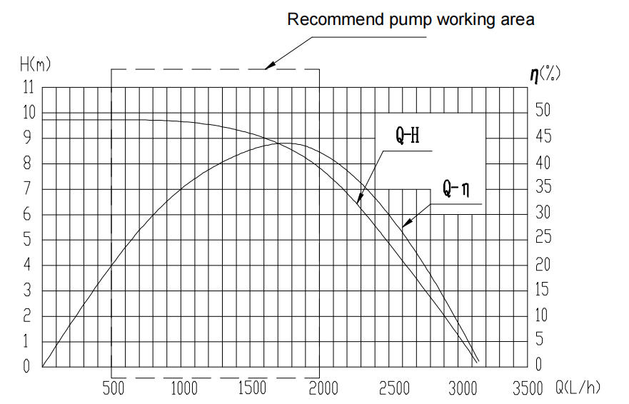 JP100-24V Бесбрюшный двигатель постоянного тока насос PWM Управление 24V 100W топливные элементы циркуляционное охлаждение