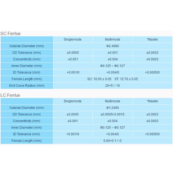 Цвет белизны Ферруле рукава Зирконя керамики компонентов оптического волокна СК ЛК