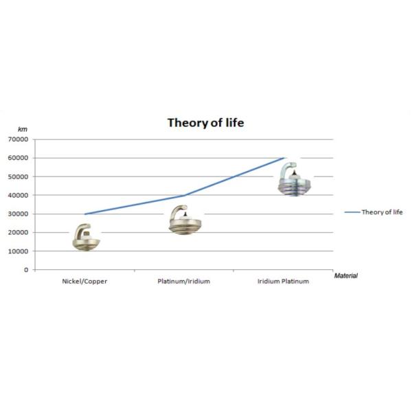 Genuine Auto Parts FXE20HR11 Spark plugs 22401-JD01B for Japan Car 22401-JD01B
