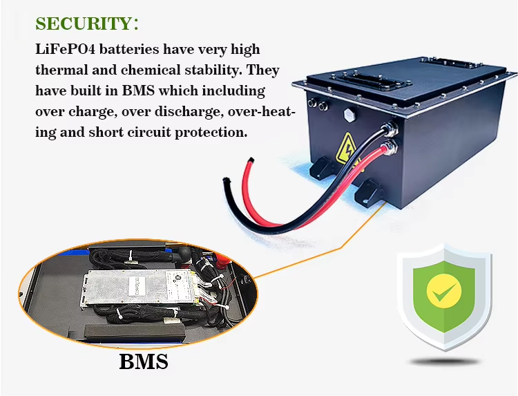 Electric Golf Cart Lithium Batteries 48V 72V 96V 50Ah 100Ah 105Ah 150Ah Li Ion Lithium Battery LifePO4 Electric Tricycle Motorcycle Battery Pack