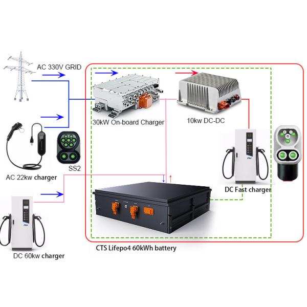 Быстрый поручая аккумулятор лития 614V 200AH, батарея лития lifepo4 614v100ah, батарея 60kw для электрических автомобилей поручает