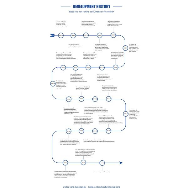 Customized Led Interactive Floor Screen Waterproof Interactive Screen Led Stage Floor Screen