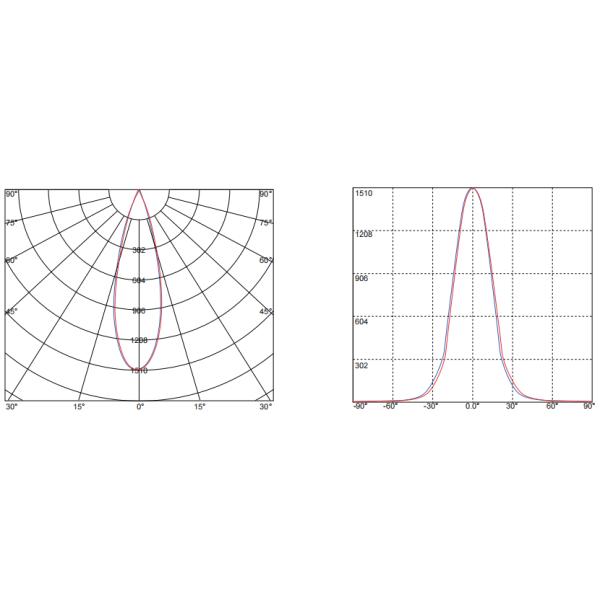 VA 36 Antirreflexión TIR COB Lente de luz LED Proyector Lente resistente al calor