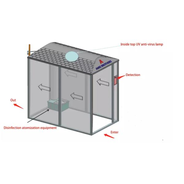 Portable Thermometry Disinfection Channel For School / Hospital / Shopping Mall