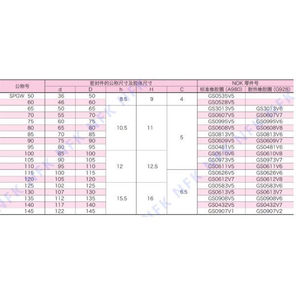 Japan SPGW Hydraulic NBR PTFE Shaft Combined Piston Seals Rings Mechanical Hydraulic Piston Seal Seals for Excvadoras