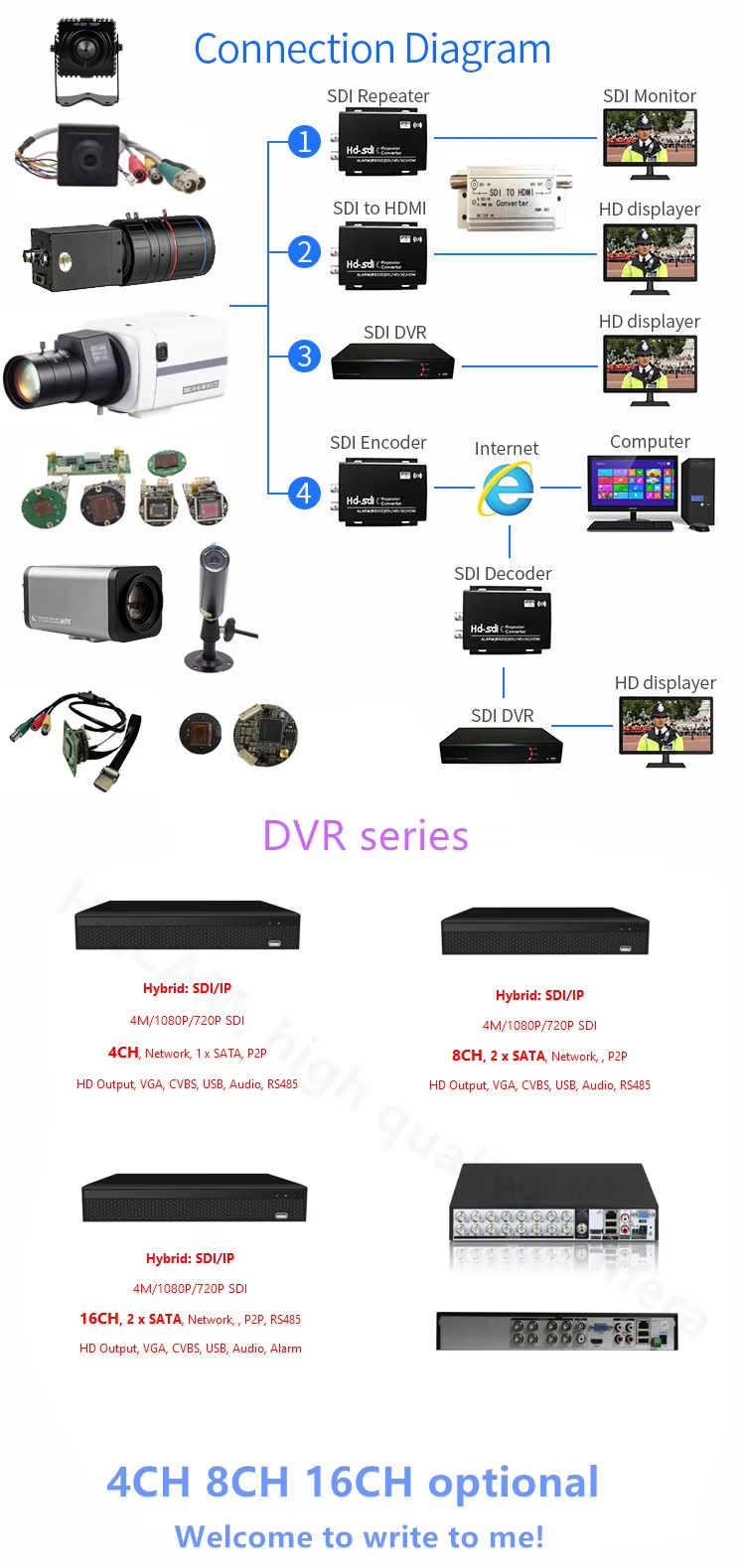 LN-815 4-In-1 / 6-In-1 HD SDI Dome Camera 1440P 1080P 720P 2/4/5MP Dome Camera