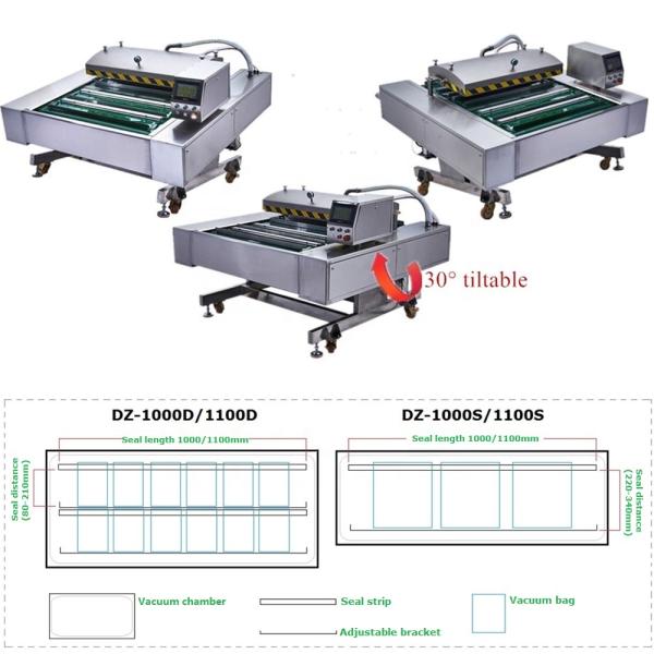 la empaquetadora de sello de vacío del transportador 380V IP65 califica el lacre automático