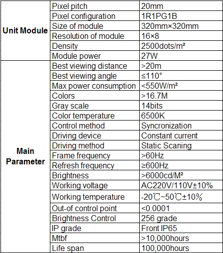 P20 Outdoor Full Color led sign 1R1G1B,Outdoor LED Screen,Outdoor Digital Signage,Digital Billboards,LED Pantalla