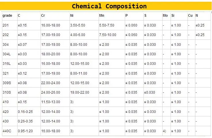 SS201 304 321 316 316L 310S 904L Stainless Steel Coils