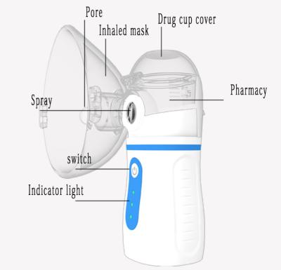 MS24 AA Battery USB Medical care portable small Mini hand free Home Children Adult Mesh Nebulizer