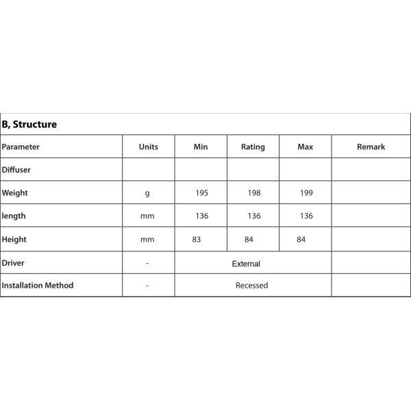 28W IP66 светодиодный свет водонепроницаемый пылестойкий 100LM/W 3000K/4500K/6500K COB потолочный свет для коммерческой зоны