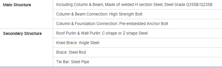 ASTM Standard Commercial Metal Storage Building With PU Insulation Option