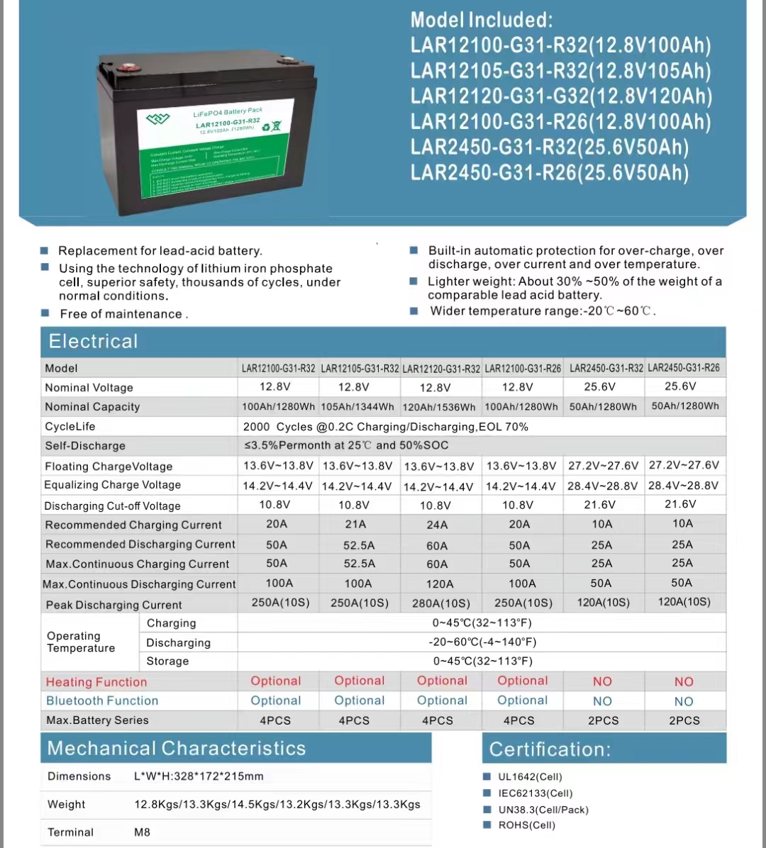 VRLA Замена LiFEPO4 литий-ионная батарея 12V100AH UPS резервная мощность 12V1280WH
