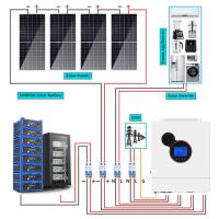 Kit de sistema solar híbrido de 48 V Aproveitamento de energia limpa e renovável Minimiza as emissões de gases do efeito estufa