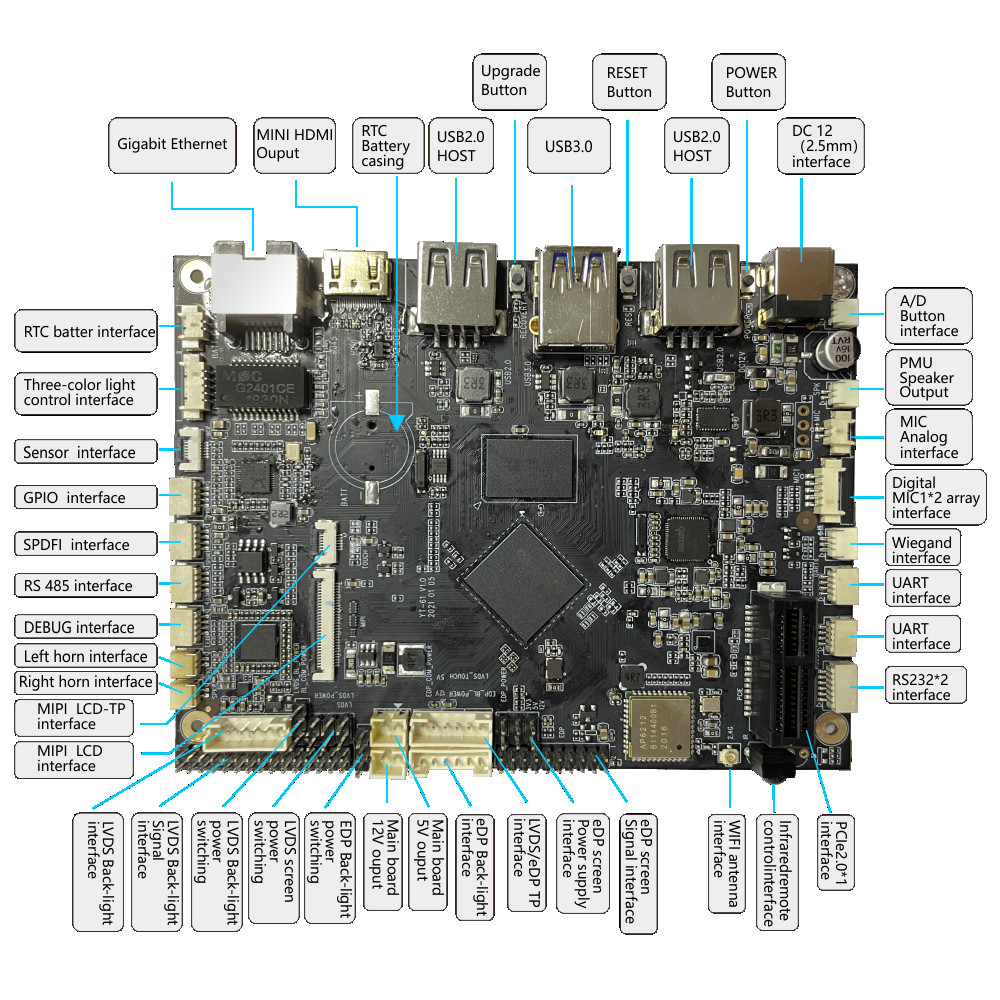 Доска развития YT-61 RK3566 Cortex-A55 1.8GHZ Rockchip построенная в независимом NPU