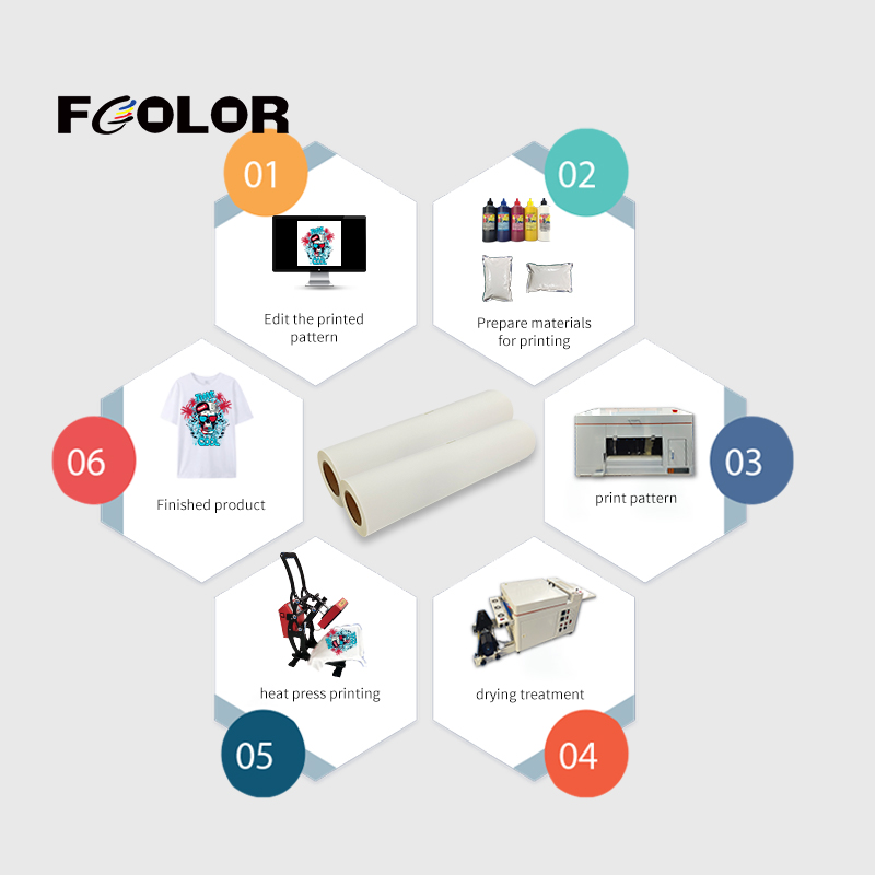 FCOLOR 12inch 30 CM Size Hot Peel DTF PET Film Roll For Heat Transfer Printer
