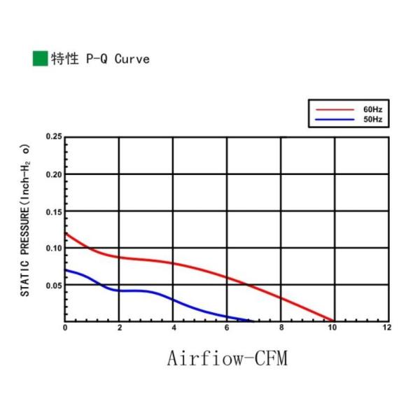60 × 60 × 30 mm Fridge Cooling Fan /  Refrigerator Dryer fan 2.5 Inch