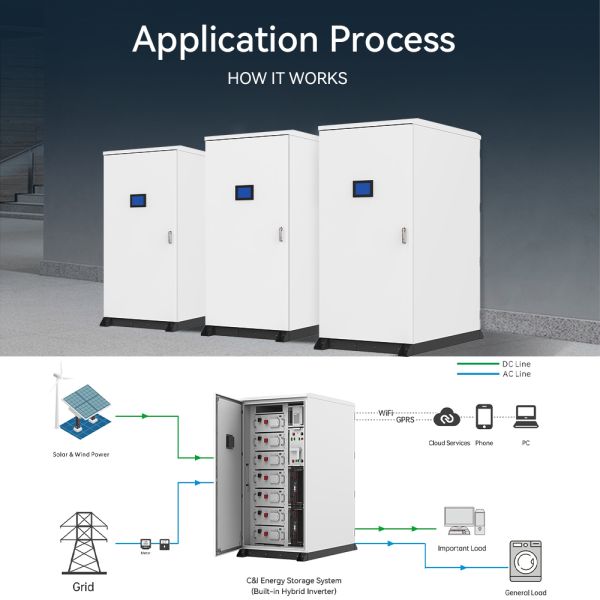 100kwh 215kwh 50kwh 1MW All in One Battery Air Cooling Lithium Ion Commercial Industrial Energy Storage System Solar