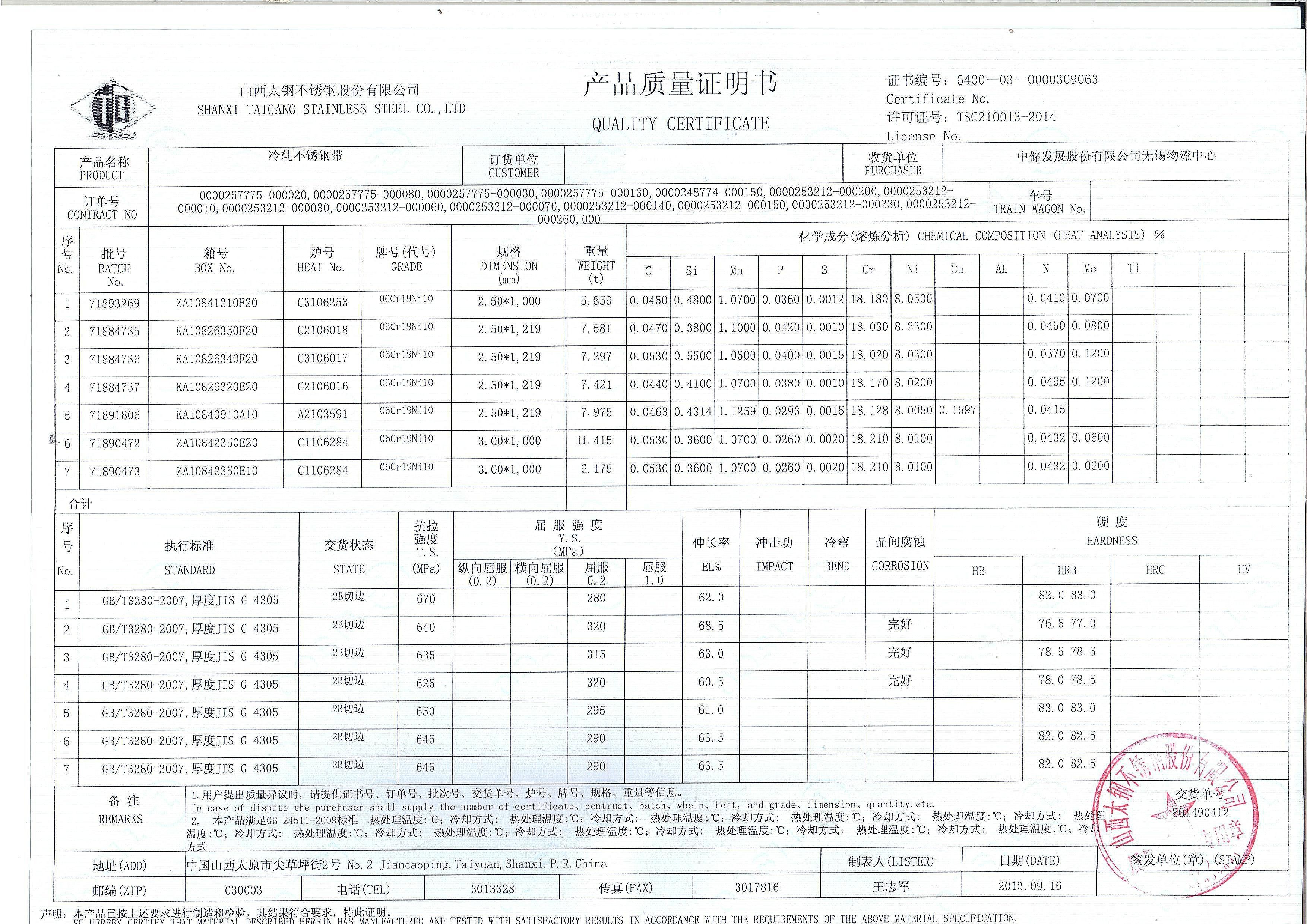 JF Sheet Metal Technology Co.,Ltd Сертификации