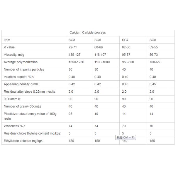 PVC ранга штранг-прессования пудрит порошок смолы поливинилового хлорида