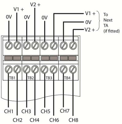ICS Triplex T9851 Digital Output Termination Assembly with 40 Dedicated Field Channels