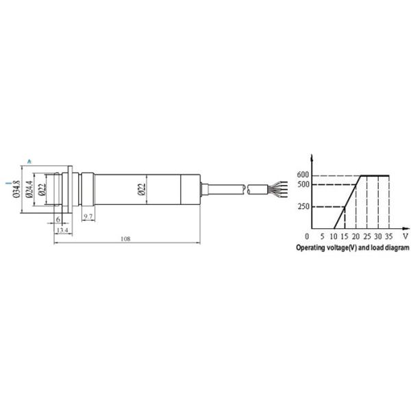 Émetteur titanique deux/trifilaires de mètre de niveau du fluide d'alliage pour la marine submersible