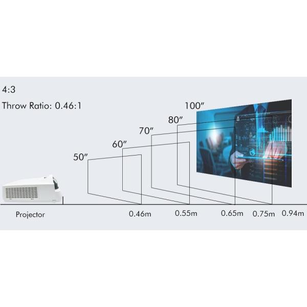 Bright 3700 Lumens Short Throw Projector with 3LCD Technology for Classrooms and Meetings