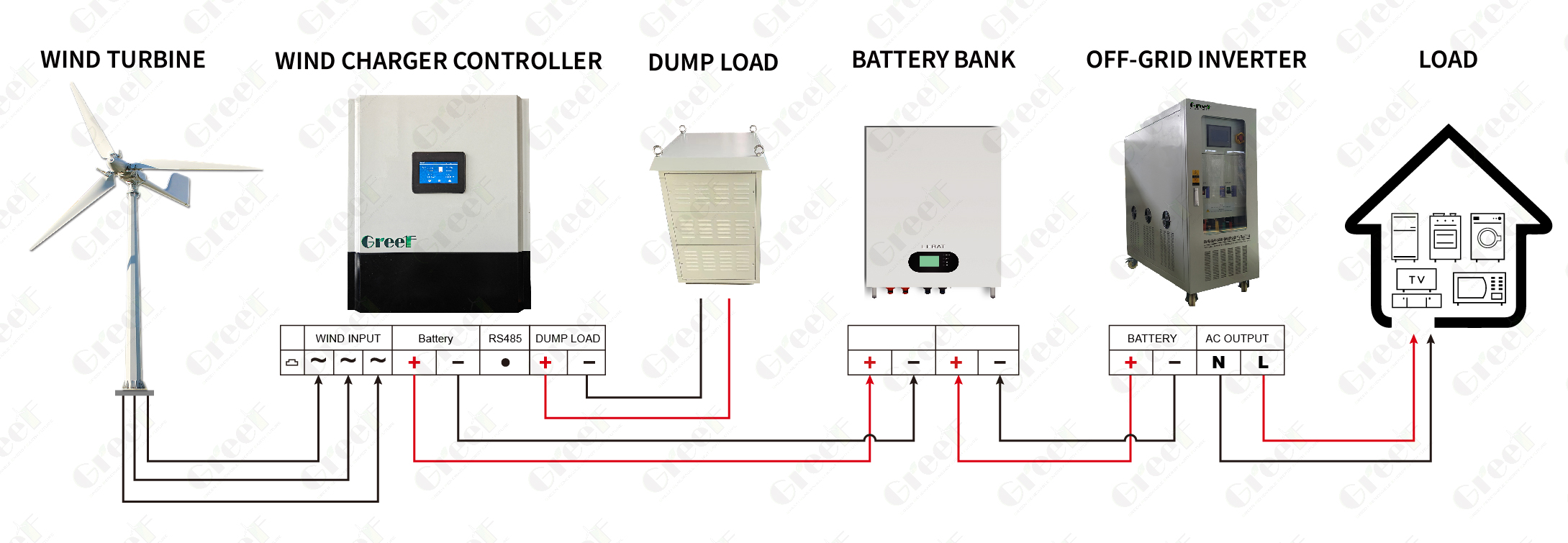 5-30kW MPPT Off-Grid Wind Charge Controller 48-380Vac