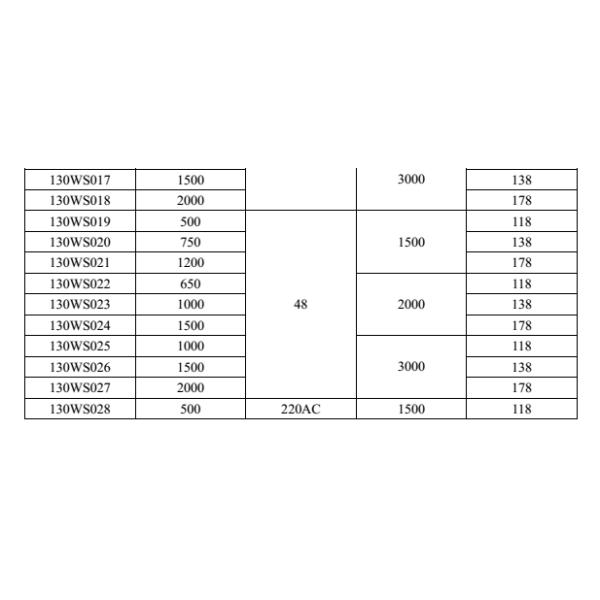 Totally Enclosed 1.8NM Water Cooled Brushless DC Motor
