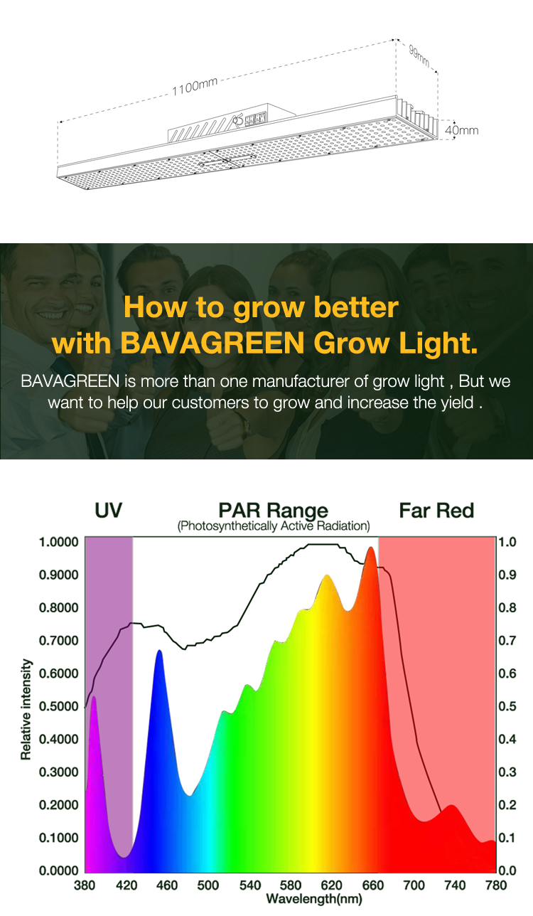 Прокладки инфракрасн УЛЬТРАФИОЛЕТОВЫЕ Samsung Lm301h садоводства 200w SAA Hydroponic красные